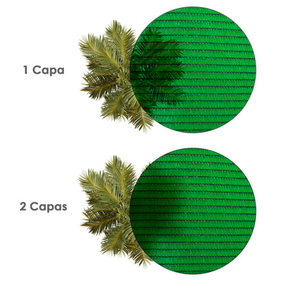 Malla Sombreo Plus 2,0 Metros Verde Rollo 50 Mts. Filo Reforzado Reduce Radiación, Malla Sombra, Malla Ocultacion, Sombra Patios