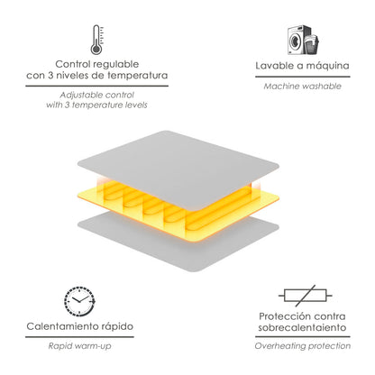 Calientacamas Electrico Individual 150x80 cm. 60 Watt. 3 Niveles De Temperatura. Lavable