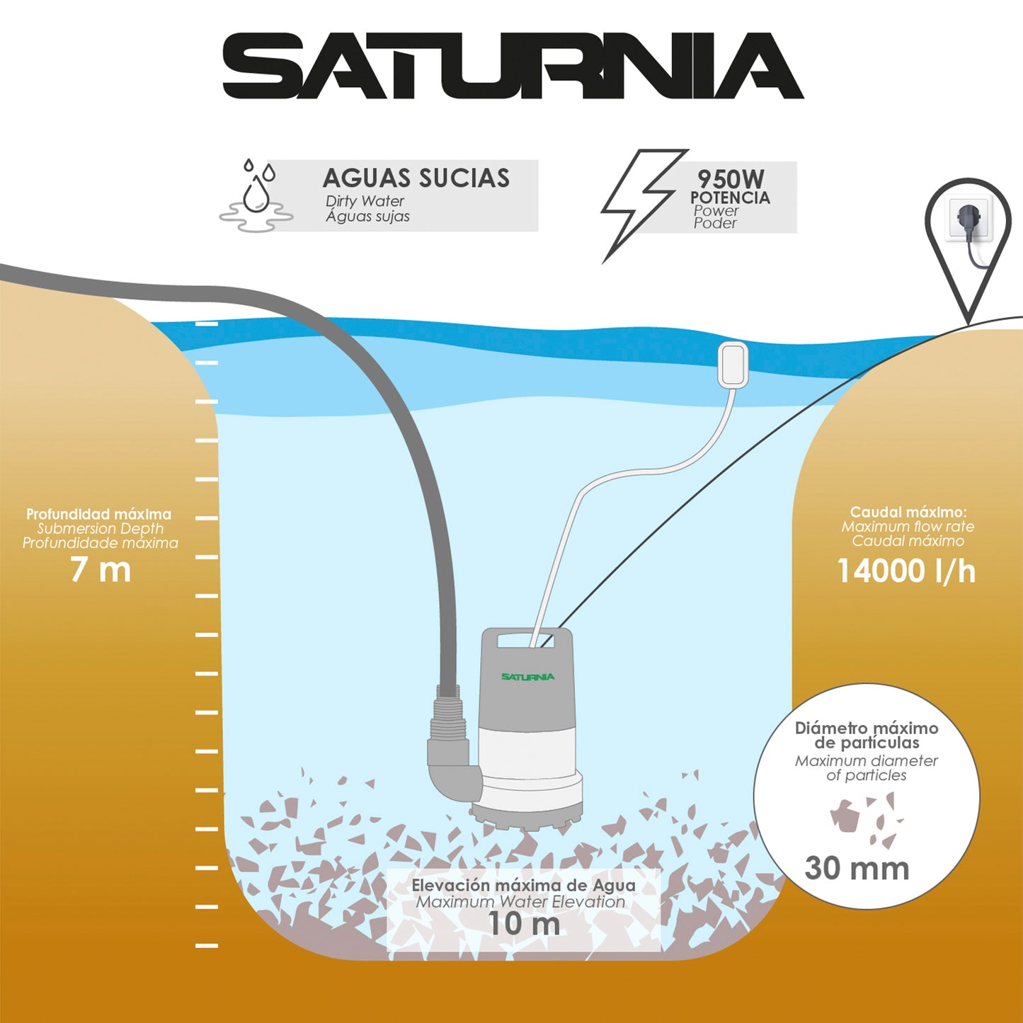 Bomba Aguas Sucias Sumergible 950 W. 14.000 lts/hora, Profundidad 7 Mts, Elevación 10 mts. Particulas max. Ø 30 mm.