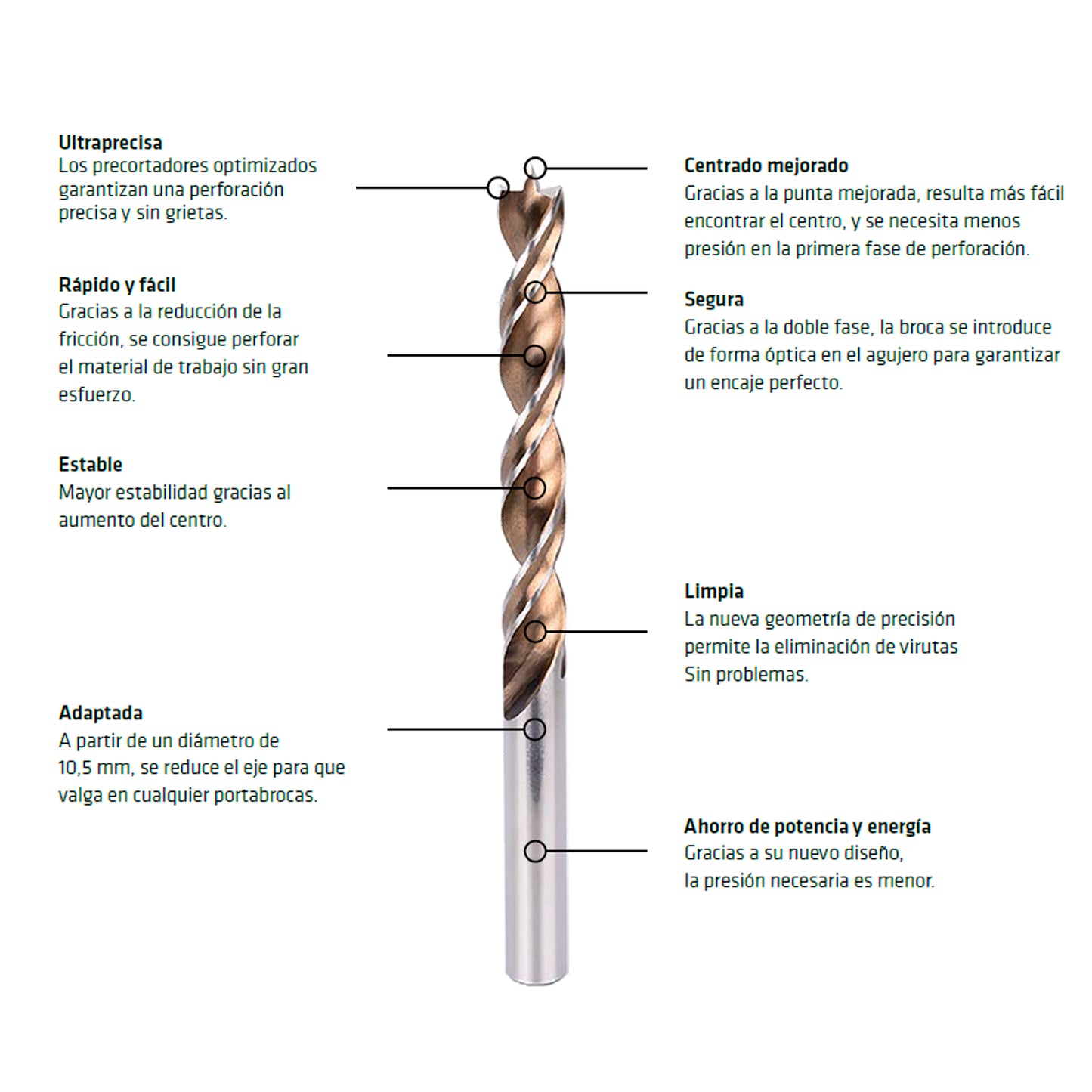 Broca helicoidal para madeira Alpen Wood Ø 1,00 mm. (Blister 2 peças)