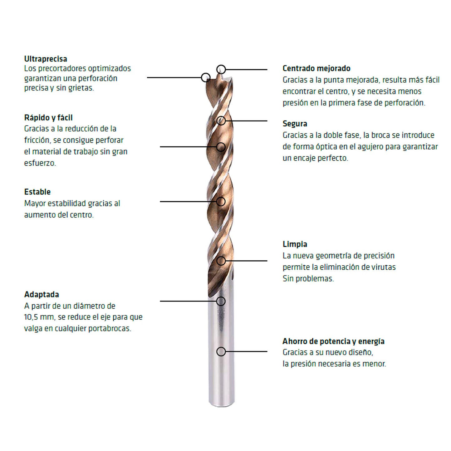 Broca Alpen Madera Timber Twist Ø 10,0 mm. (Blister 1 Unidad)