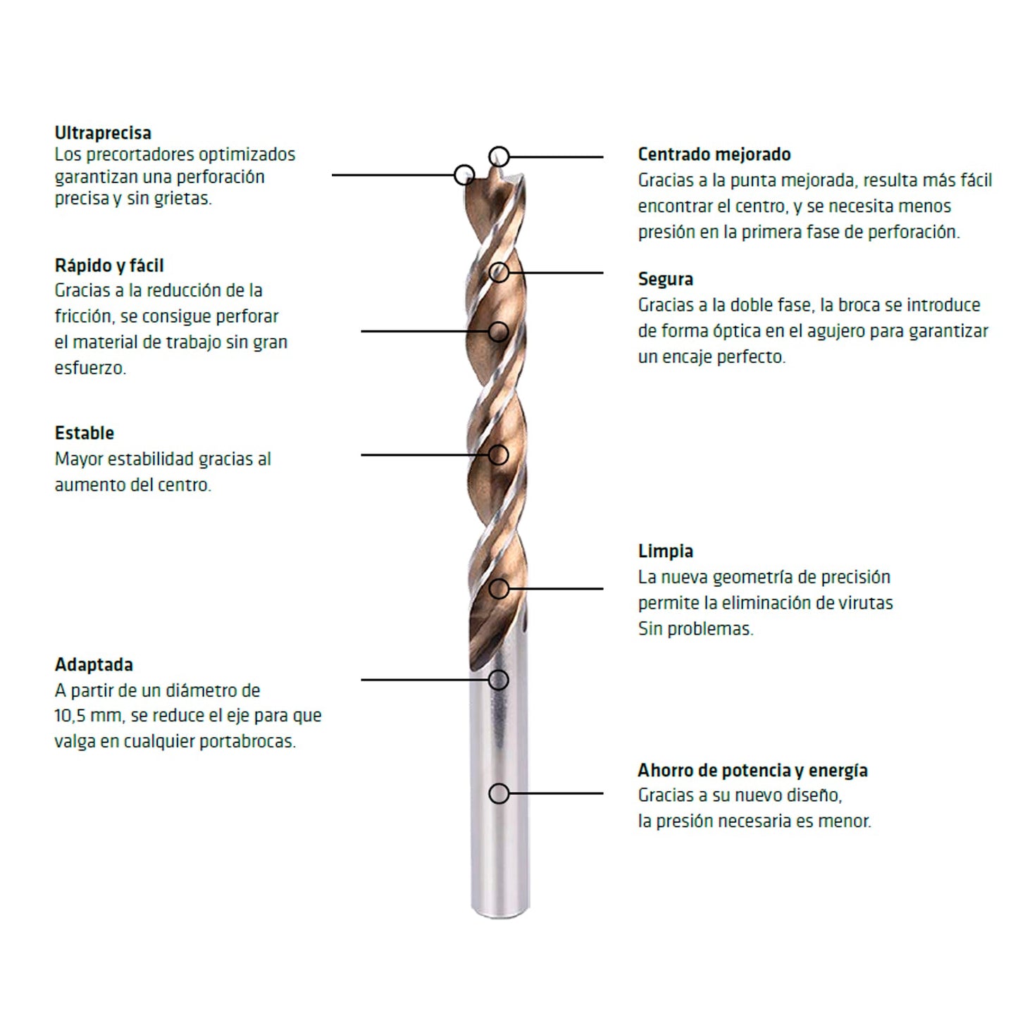 Broca Alpen Madera Larga Timber Twist Ø 3,0 x 250 mm. (Blister 1 Unidad)
